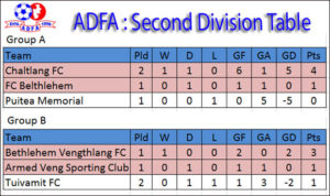 ADFA : 2nd Division-ah Chaltlang FC leh Bethlehem VT FC ten Semi Final an lut chiang!